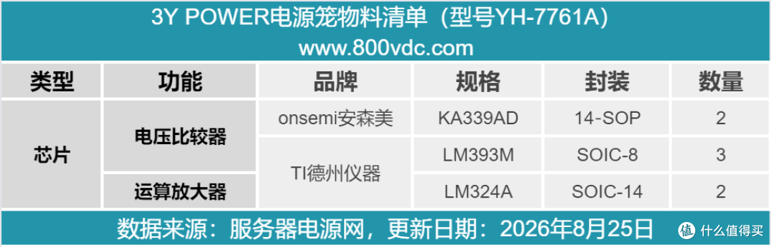 支持2+1冗余热插拔,3Y POWER电源笼拆解