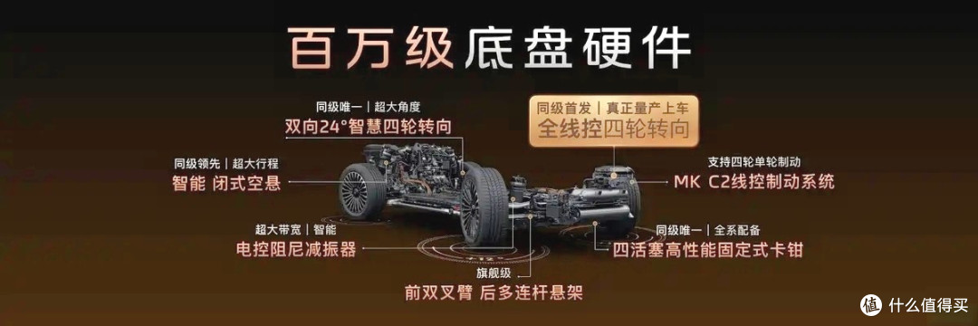 这台智己测试车无方向盘，面向未来驾驶三电构架的汽车真的要来了