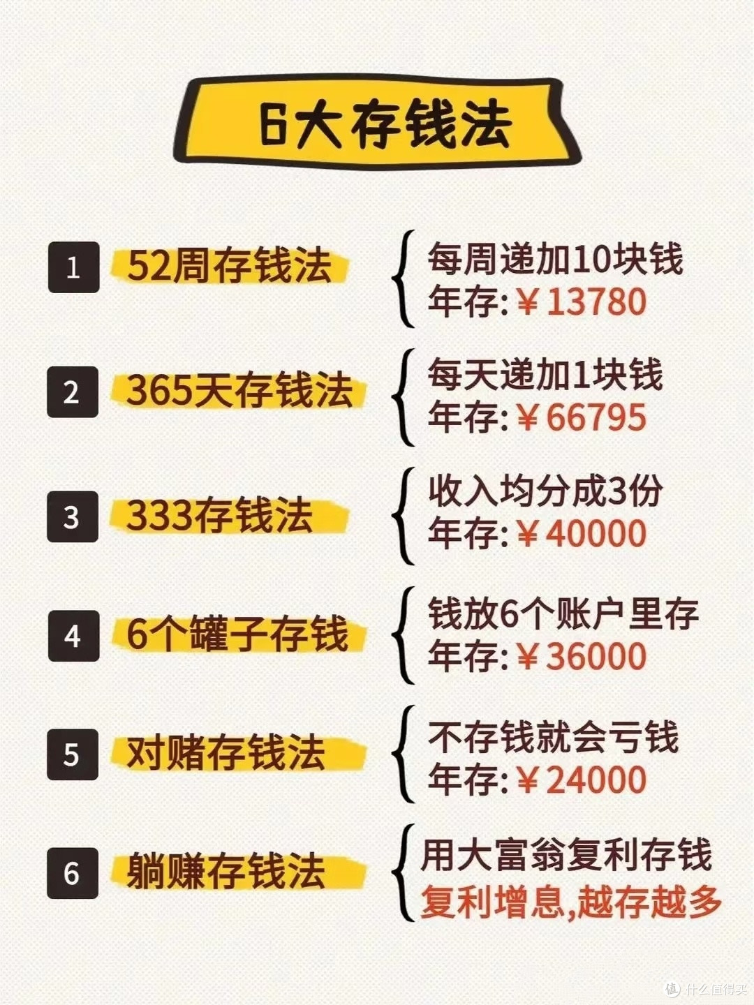 人到中年要对钱有概念!存不下钱,试试这些思路