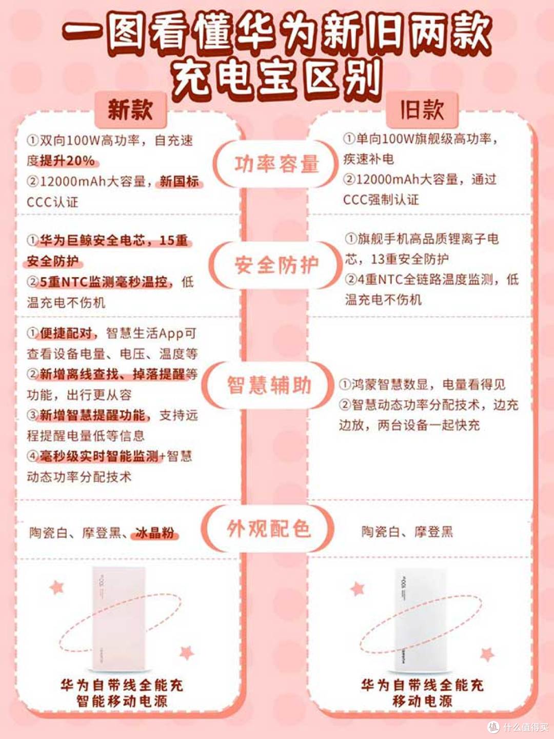 一图看懂新款华为充电宝升级点✨附蓝牙连接教程