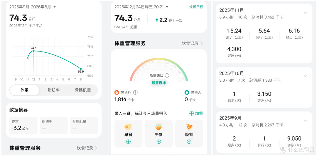 一个中年老登的体重控制实录:74到69公斤,运动量不大,但真能掉