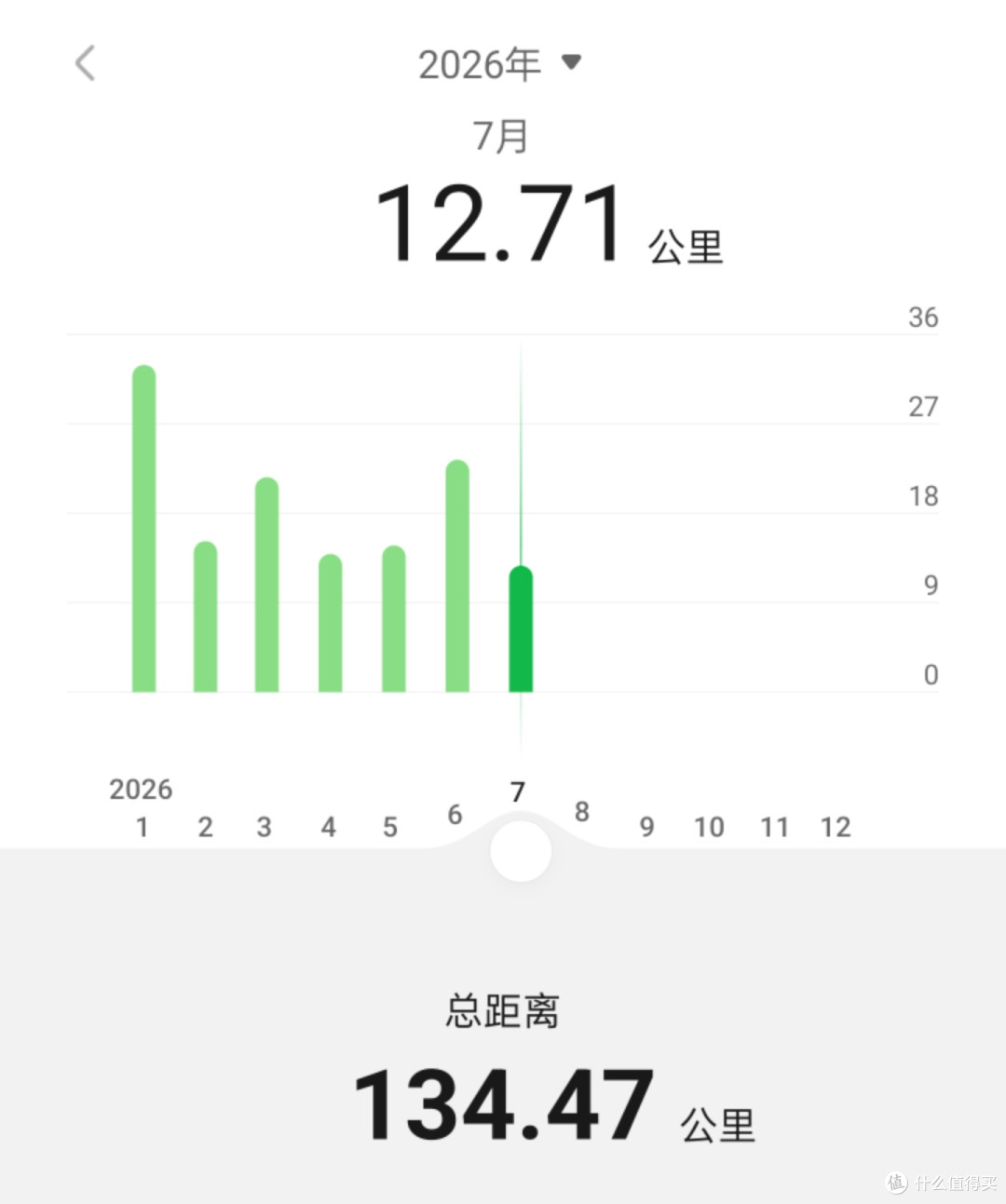 一个中年老登的体重控制实录:74到69公斤,运动量不大,但真能掉