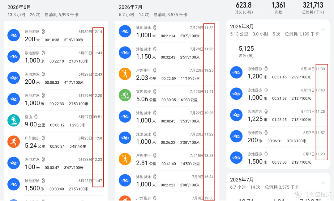一个中年老登的体重控制实录:74到69公斤,运动量不大,但真能掉