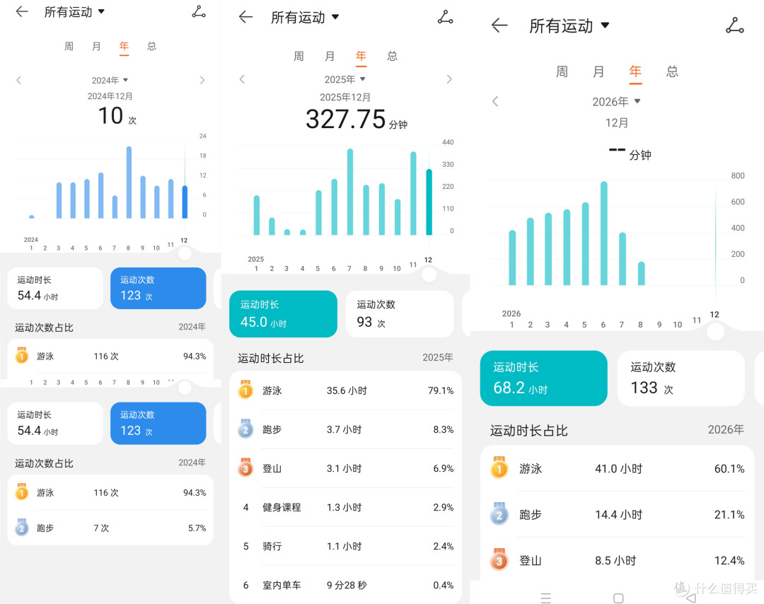 一个中年老登的体重控制实录:74到69公斤,运动量不大,但真能掉