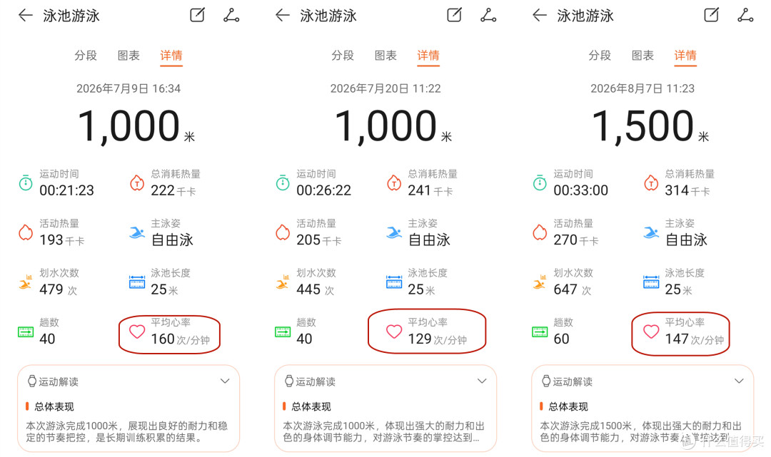 一个中年老登的体重控制实录:74到69公斤,运动量不大,但真能掉