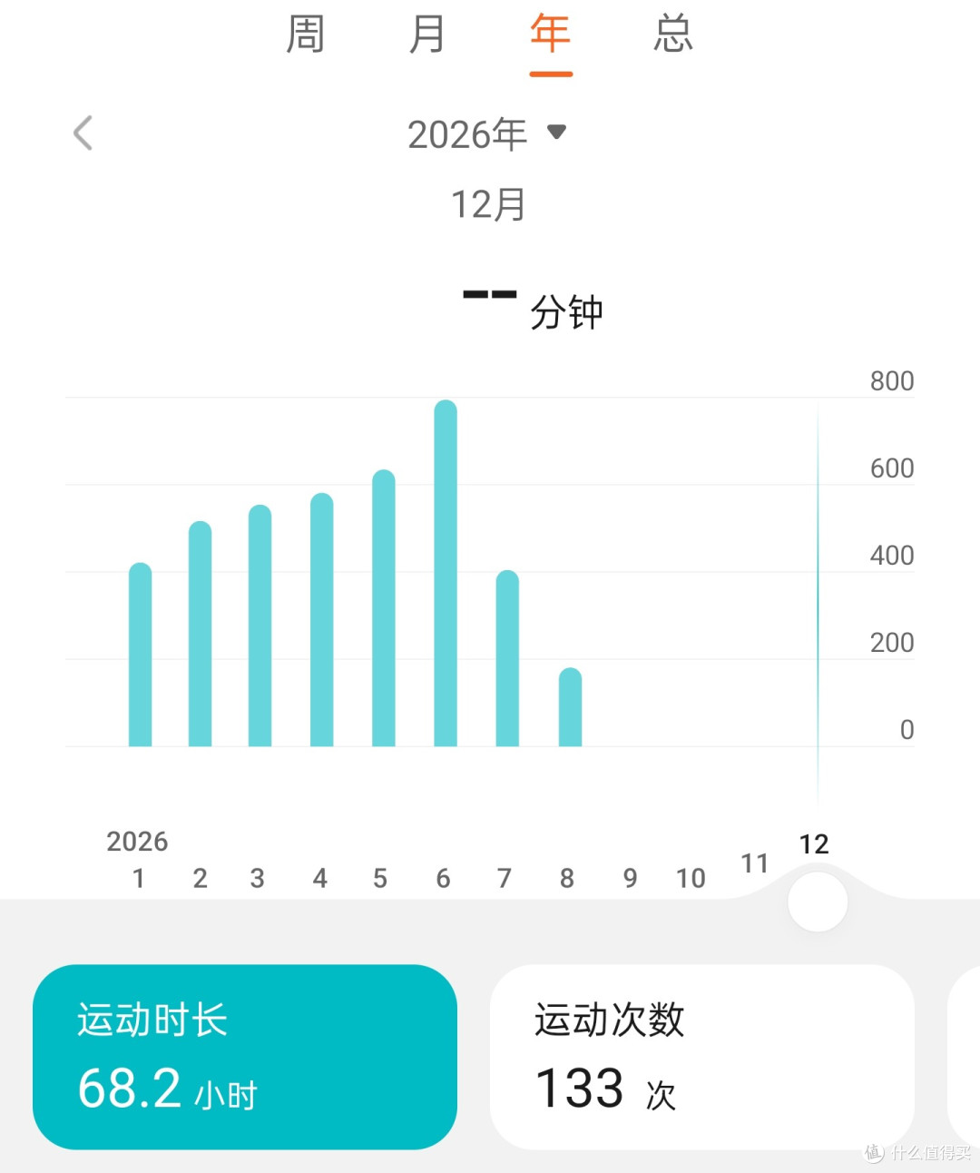 一个中年老登的体重控制实录:74到69公斤,运动量不大,但真能掉