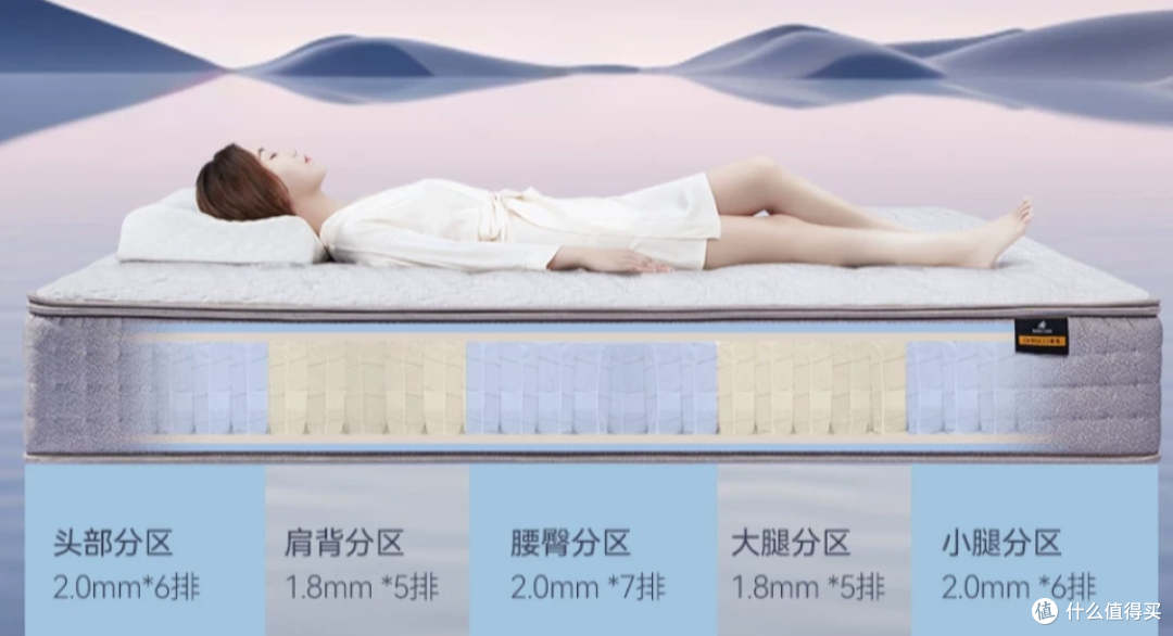 拒绝盲目跟风,床垫透气这件事得先看谁的说法有凭证
