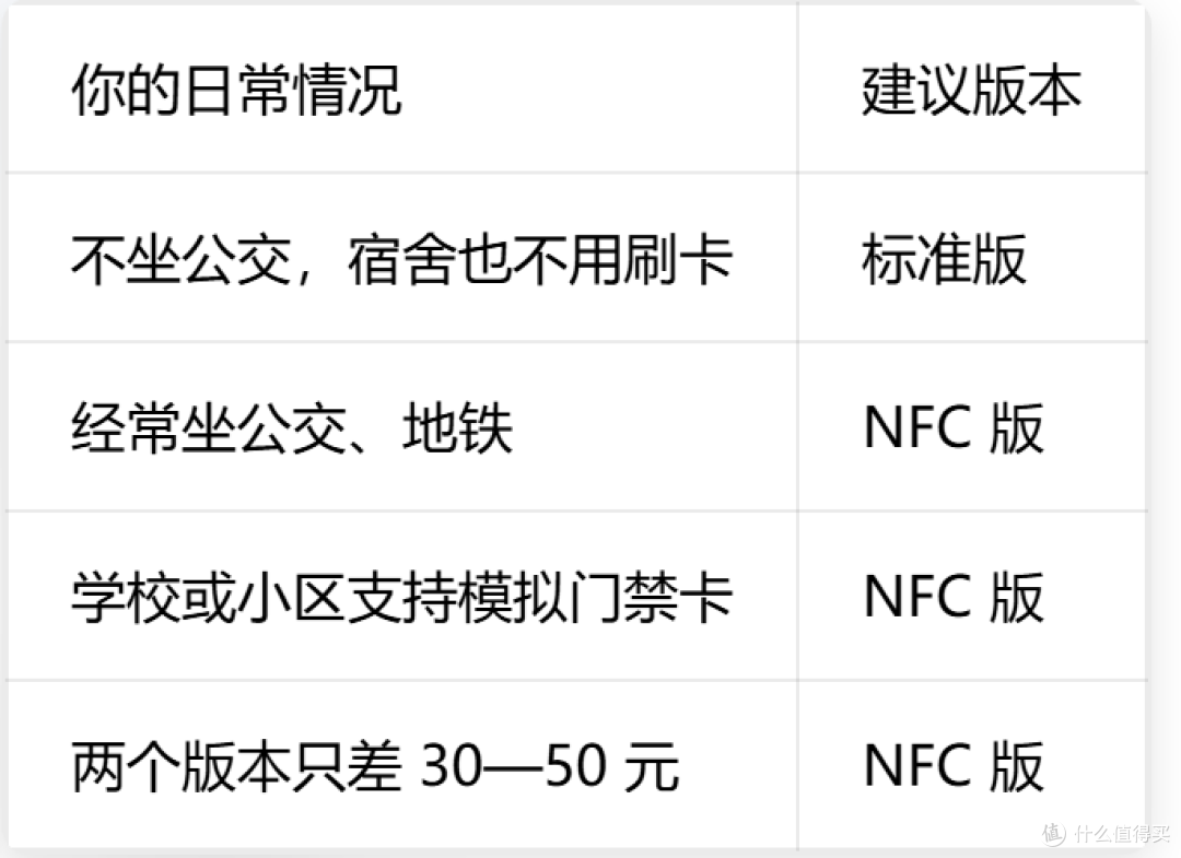 华为手环11别闭眼买Pro,NFC版更实用