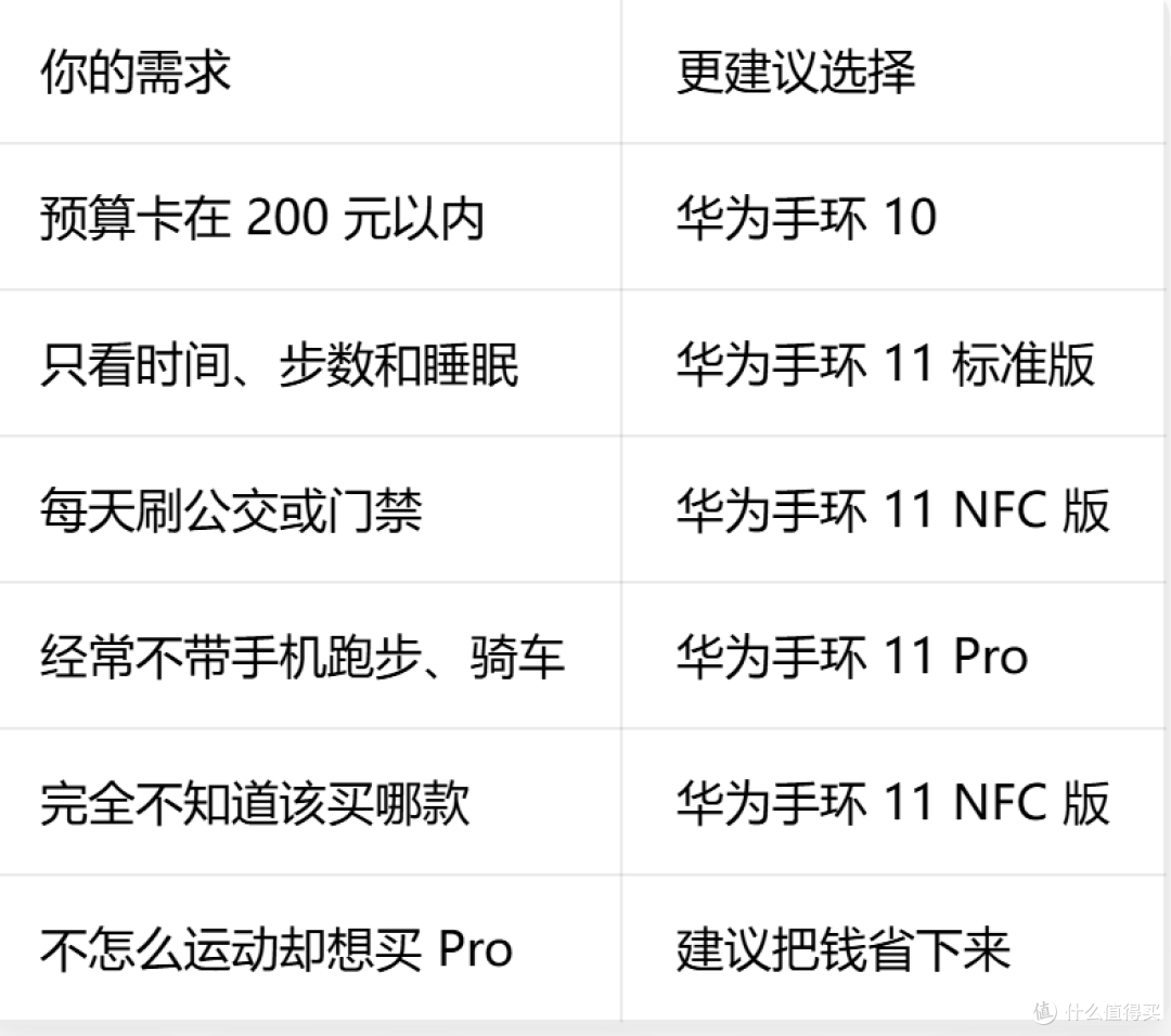 华为手环11别闭眼买Pro,NFC版更实用