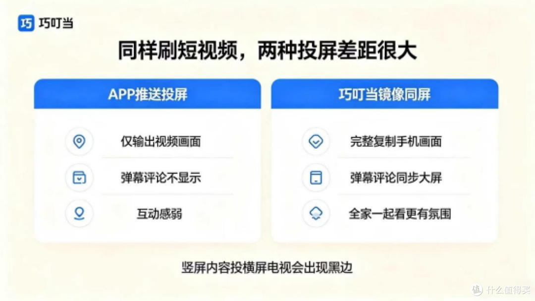 一家人围坐刷短视频,巧叮当投屏大屏共享,弹幕评论一起看才热闹