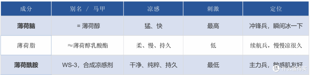 夏日续命神器驾到,4款冰感湿巾无广I开箱实测