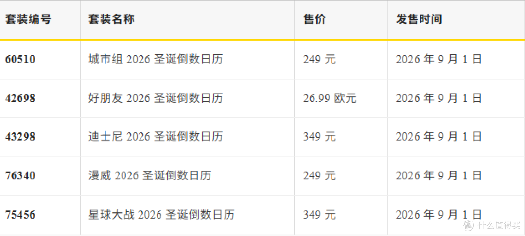 这17款乐高新品将于9月1日正式开售!你准备入手哪款?