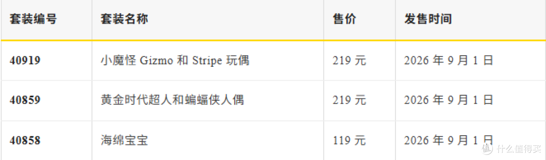 这17款乐高新品将于9月1日正式开售!你准备入手哪款?