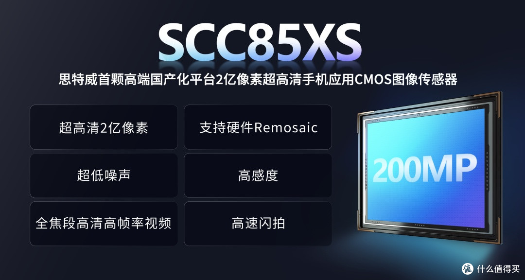 思特威推出首颗高端国产2亿像素CMOS图像传感器