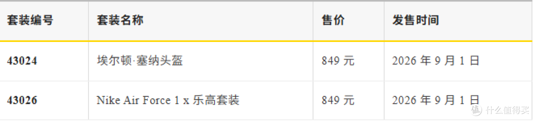 这17款乐高新品将于9月1日正式开售!你准备入手哪款?