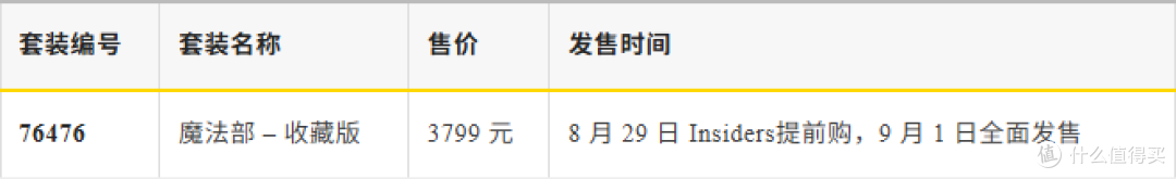 这17款乐高新品将于9月1日正式开售!你准备入手哪款?