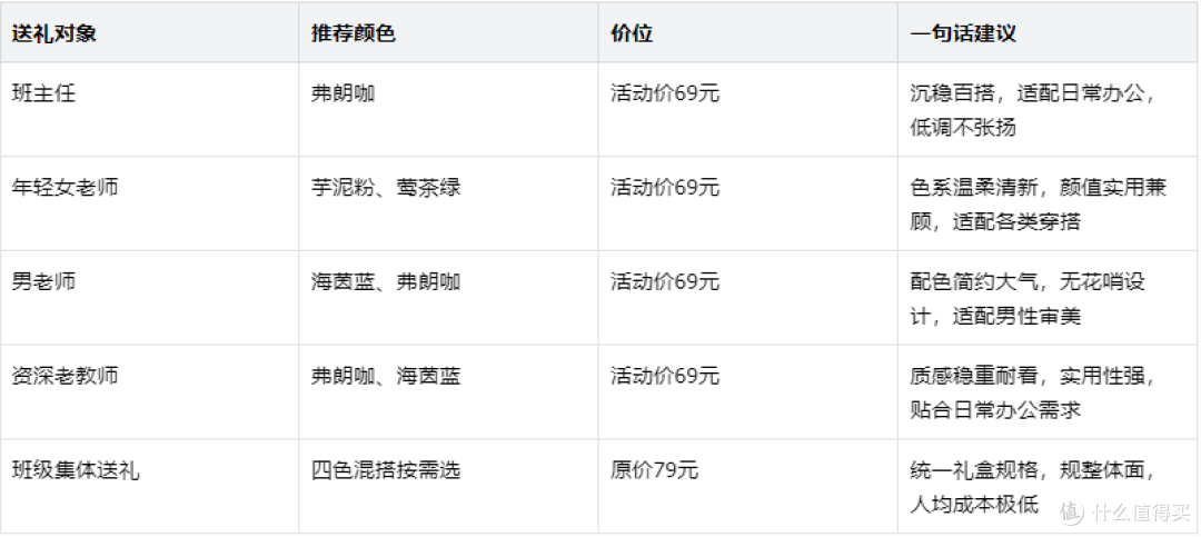 教师节送披肩毯合适吗?从材质、场景、价格说清楚
