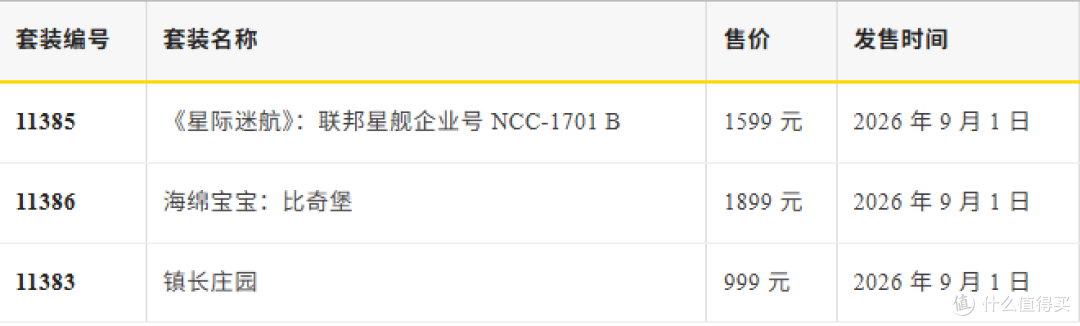 这17款乐高新品将于9月1日正式开售!你准备入手哪款?