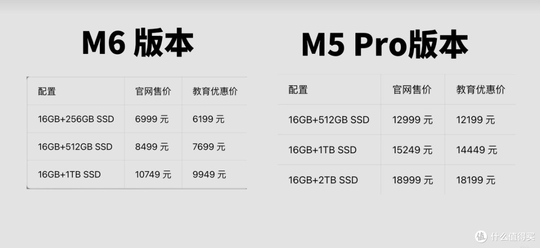 从4499涨到6999,Mac mini的性价比神话要翻篇了?