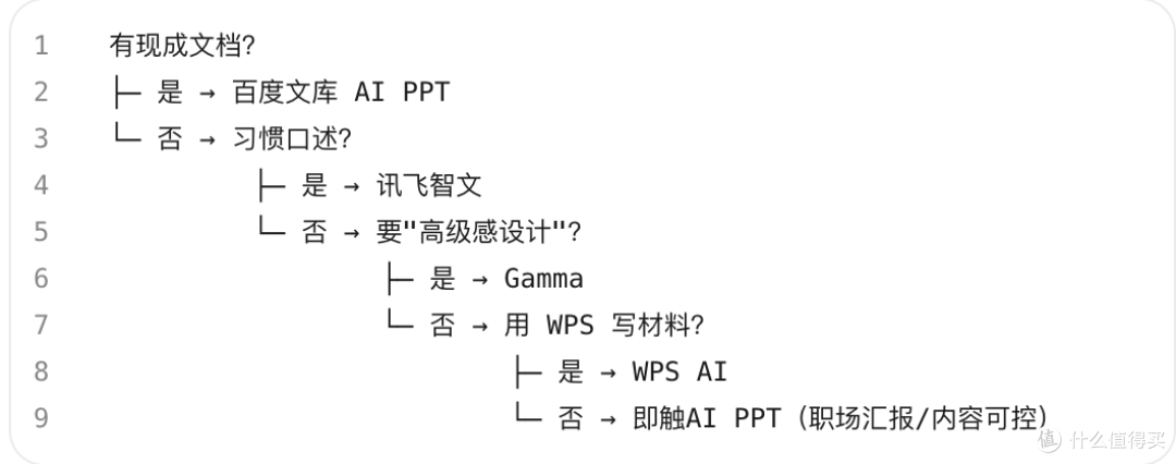 AI做PPT工具怎么选?6款实测+值不值,打工人避坑指南