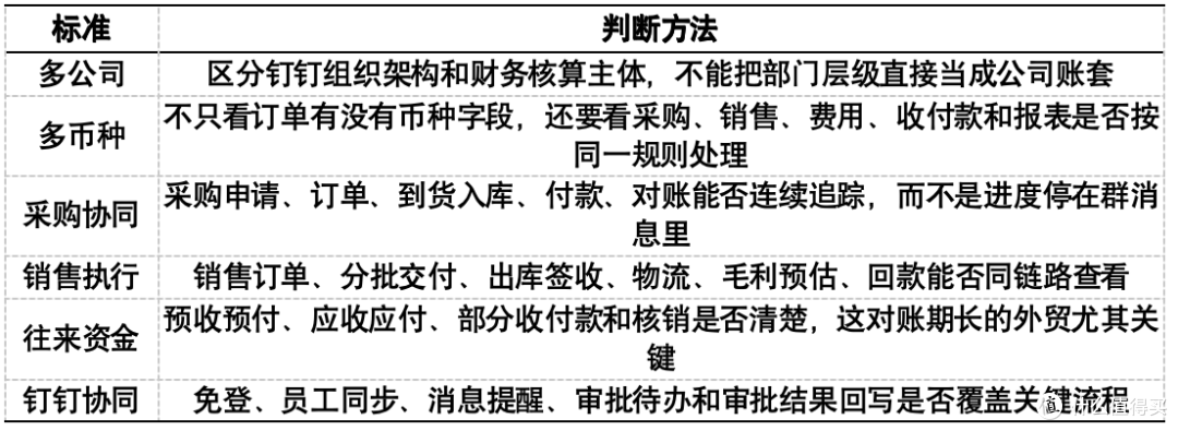 外贸公司钉钉选供应链应用:多公司多币种业务的选型心得