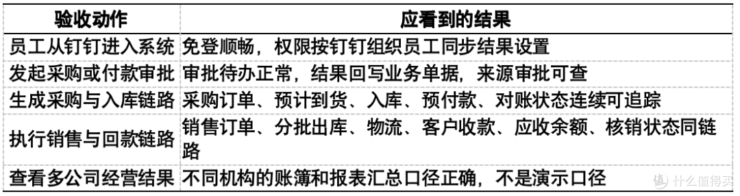 外贸公司钉钉选供应链应用:多公司多币种业务的选型心得