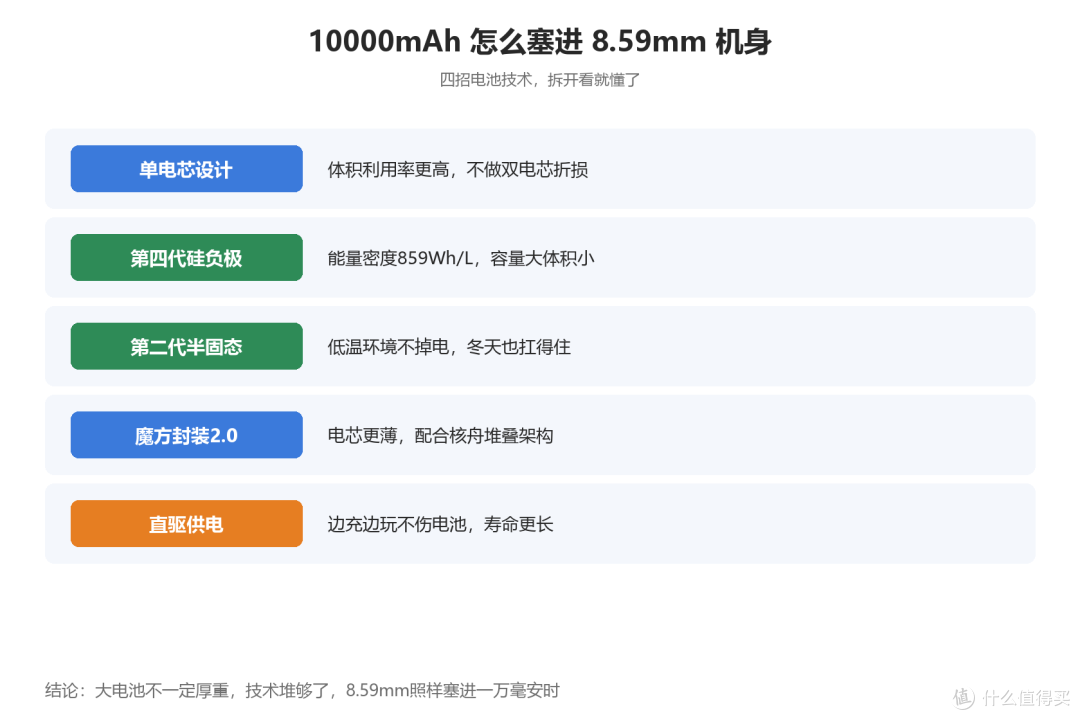 千元机塞进10000mAh电池?iQOO这波太狠了