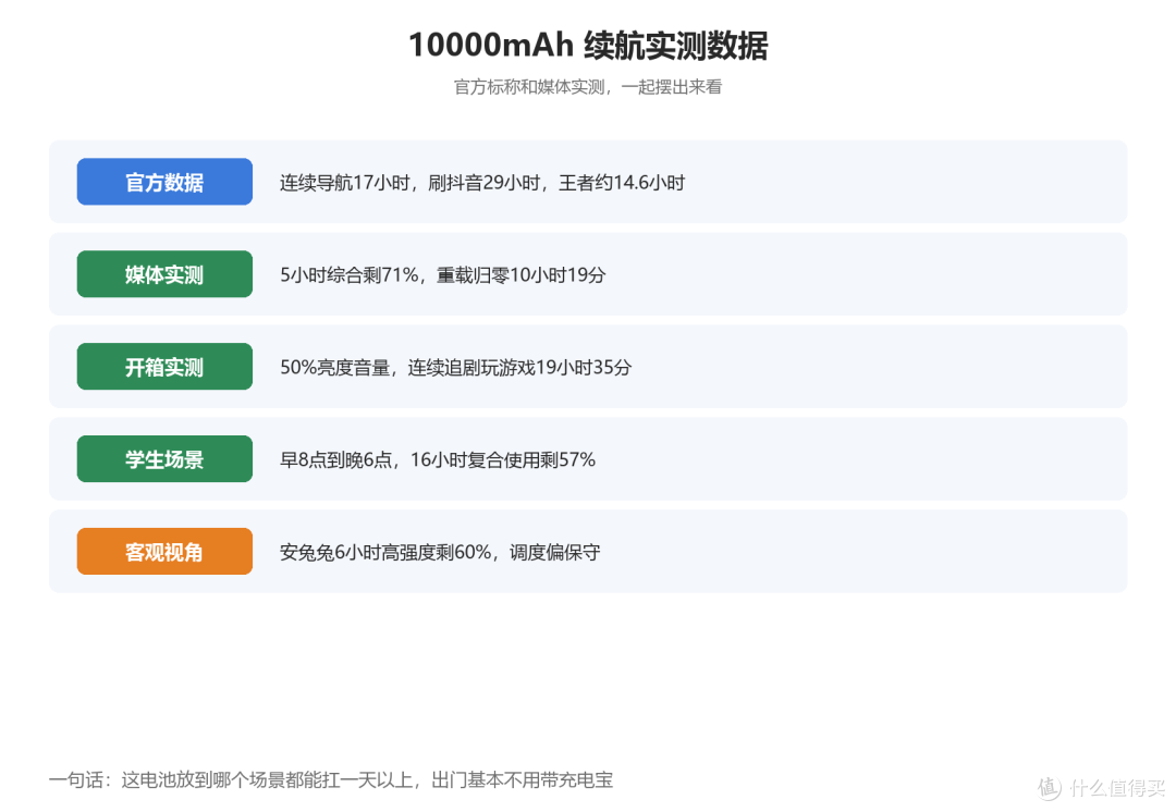 千元机塞进10000mAh电池?iQOO这波太狠了