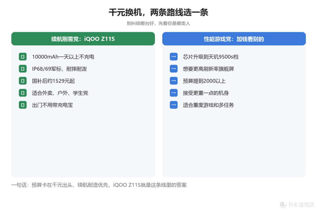 千元机塞进10000mAh电池?iQOO这波太狠了