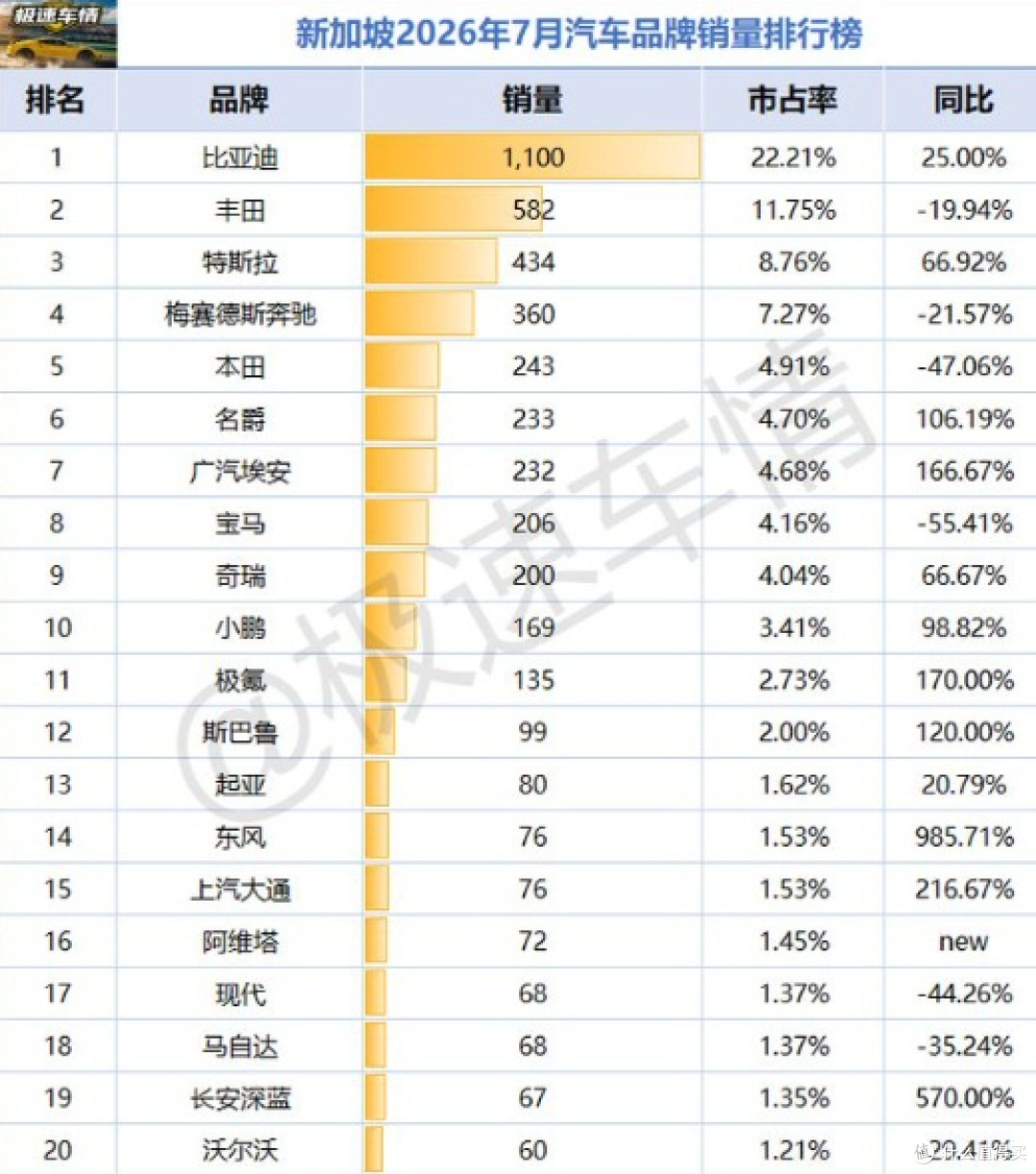 丝路远行绿能相伴,比亚迪丝路万里行新加坡圆满收官