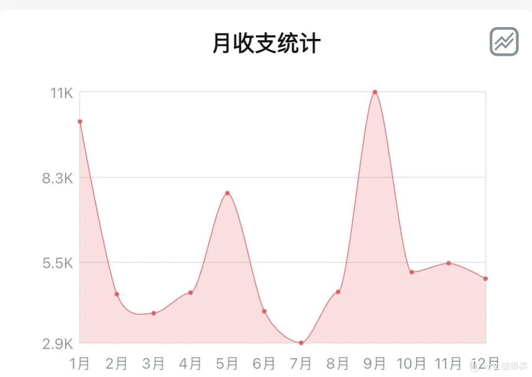 2025 年度收支总结｜还清旧债，终于开始存钱了