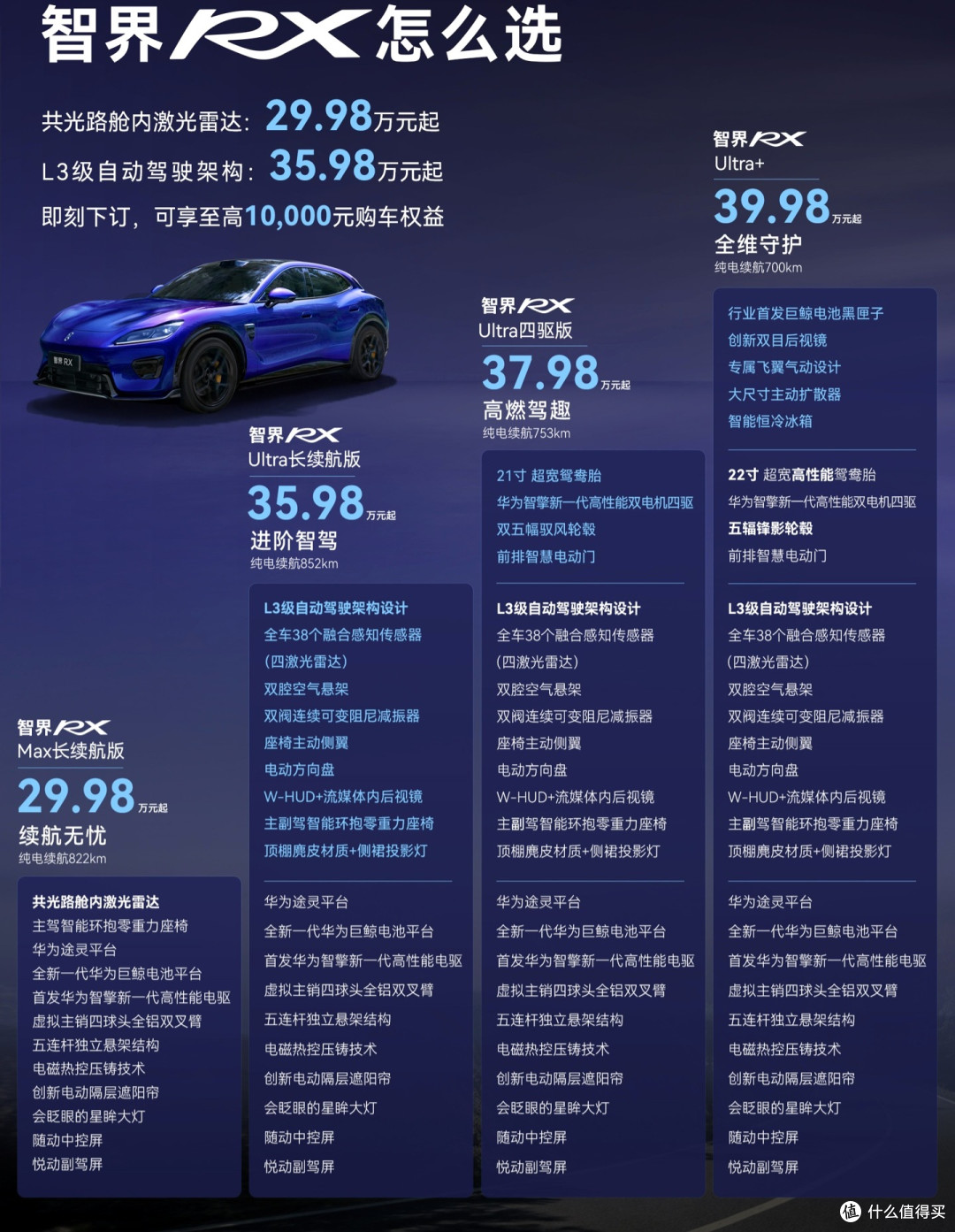 智界RX配置价格表