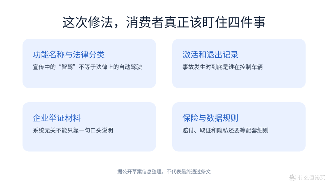 消费者关注事项