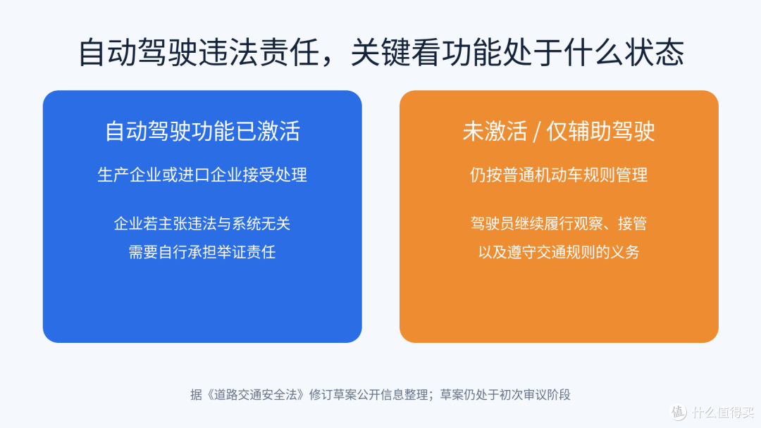 自动驾驶责任划分图