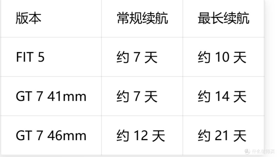 华为 FIT 5 和 GT 7 差近 500 元,怎么选?