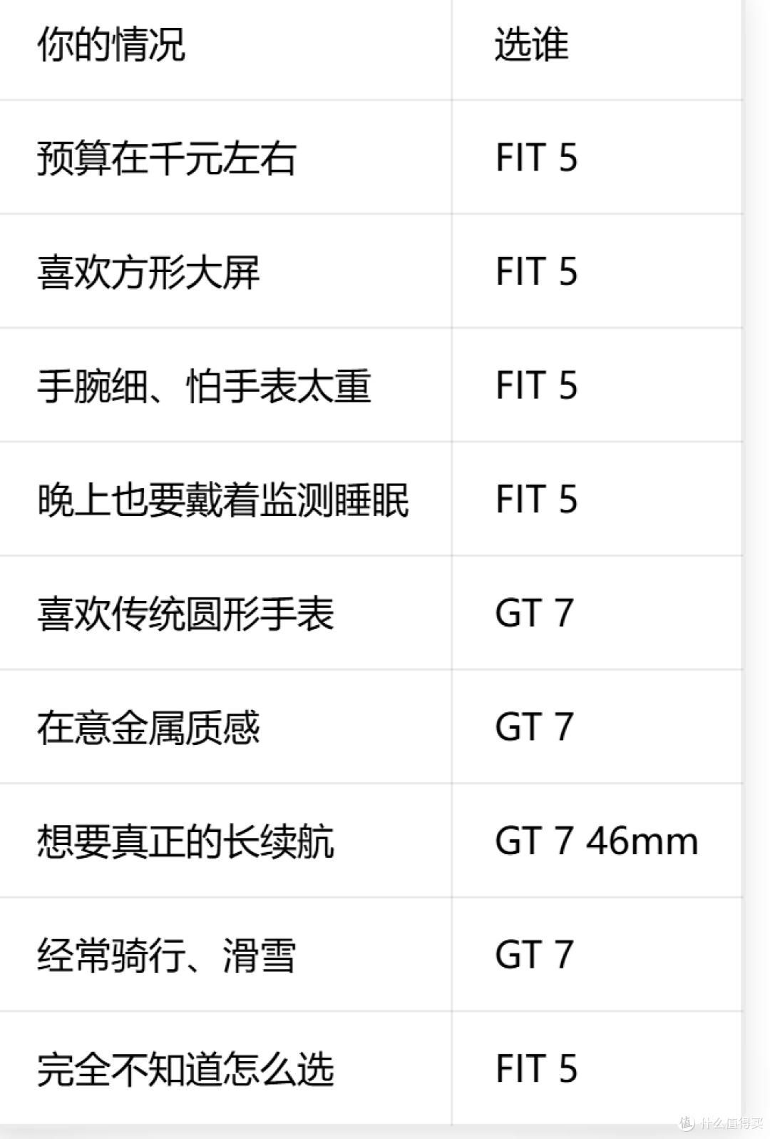 华为 FIT 5 和 GT 7 差近 500 元,怎么选?