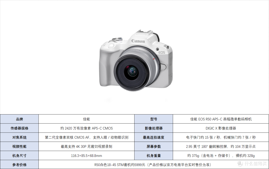 上手佳能 EOS R50:直出能打颜值在线,入门人像的省心之选