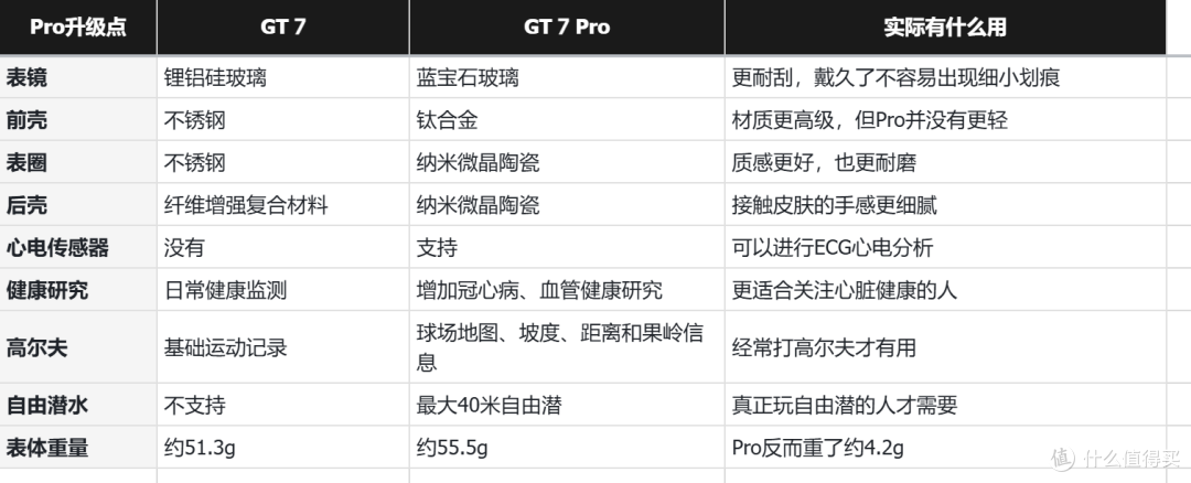 差异点