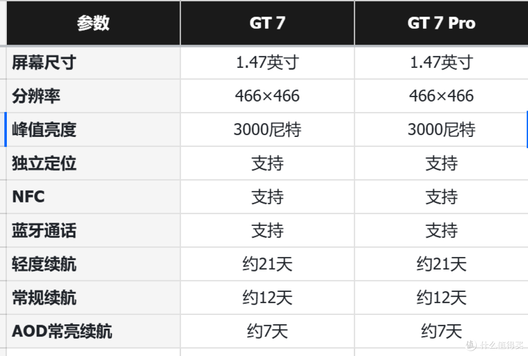 一样的地方