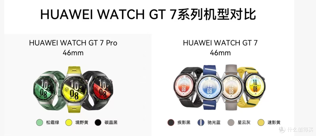 屏幕续航都一样,华为手表GT 7 Pro凭啥贵892元?