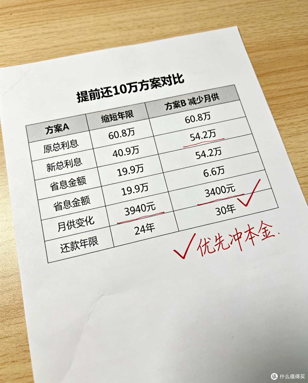 房贷提前还款怎么选?对比完银行方案省了十几万