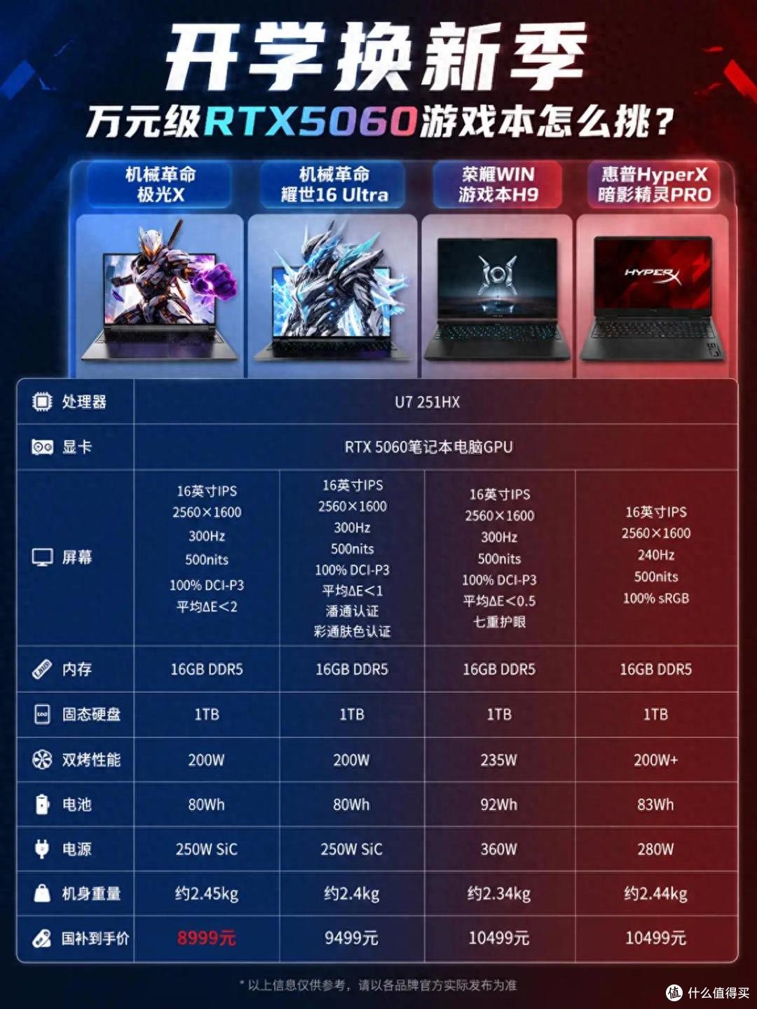 开学换新季,万元级RTX5060游戏本怎么挑?