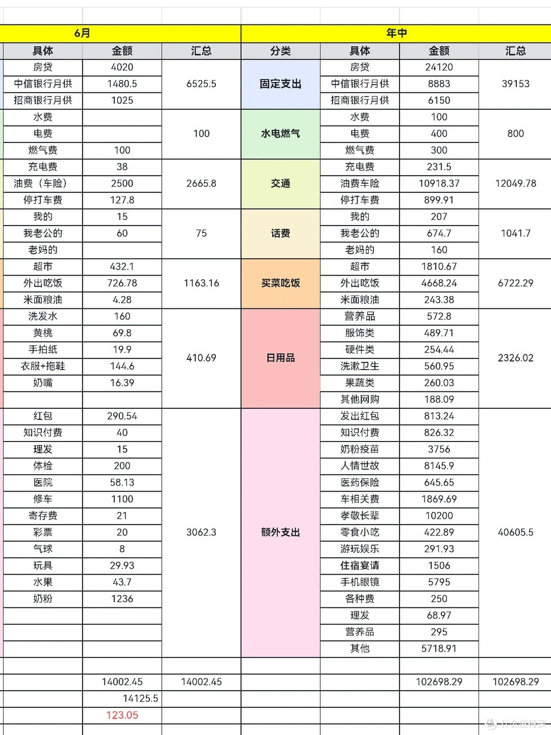 2026 年中记账复盘|守住中年人的钱袋子,花在刀刃上