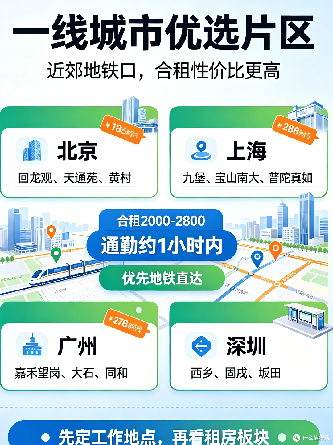 应届生租房指南:高性价比区域推荐
