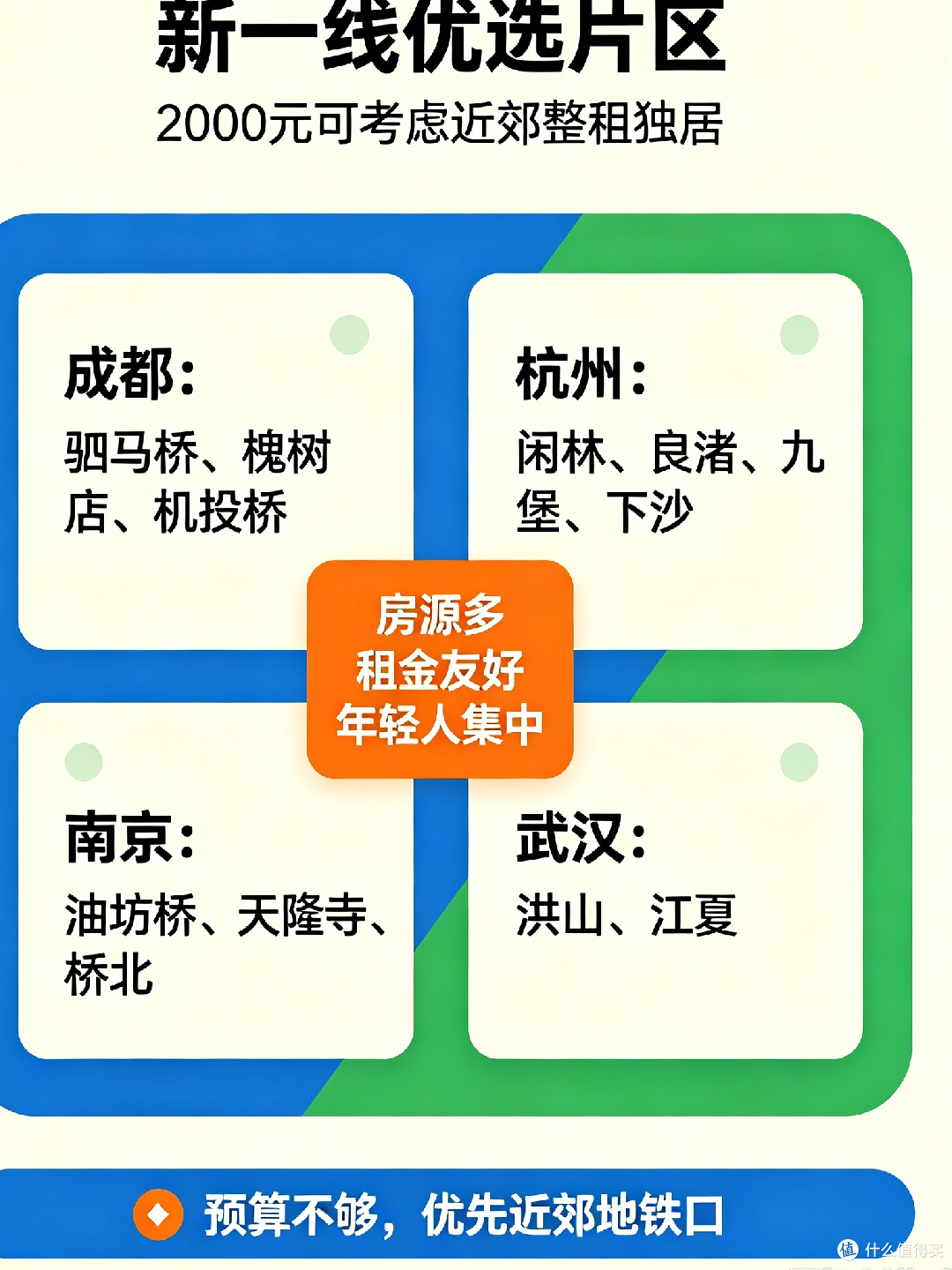 应届生租房指南:高性价比区域推荐