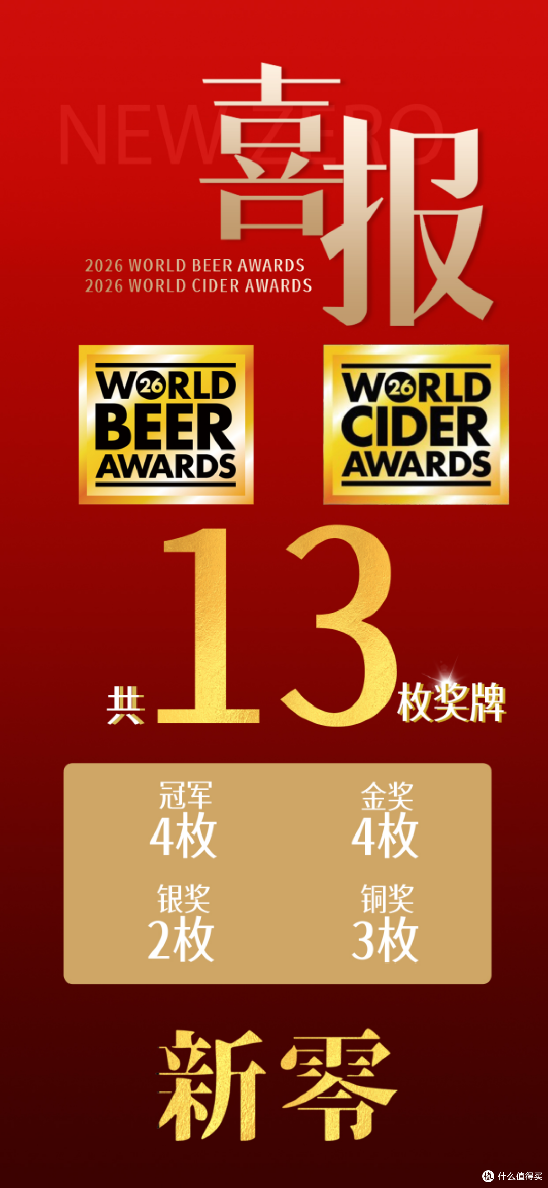 包揽金银铜!新零NewZero狂揽 WBA&WCA 13 枚世界奖牌
