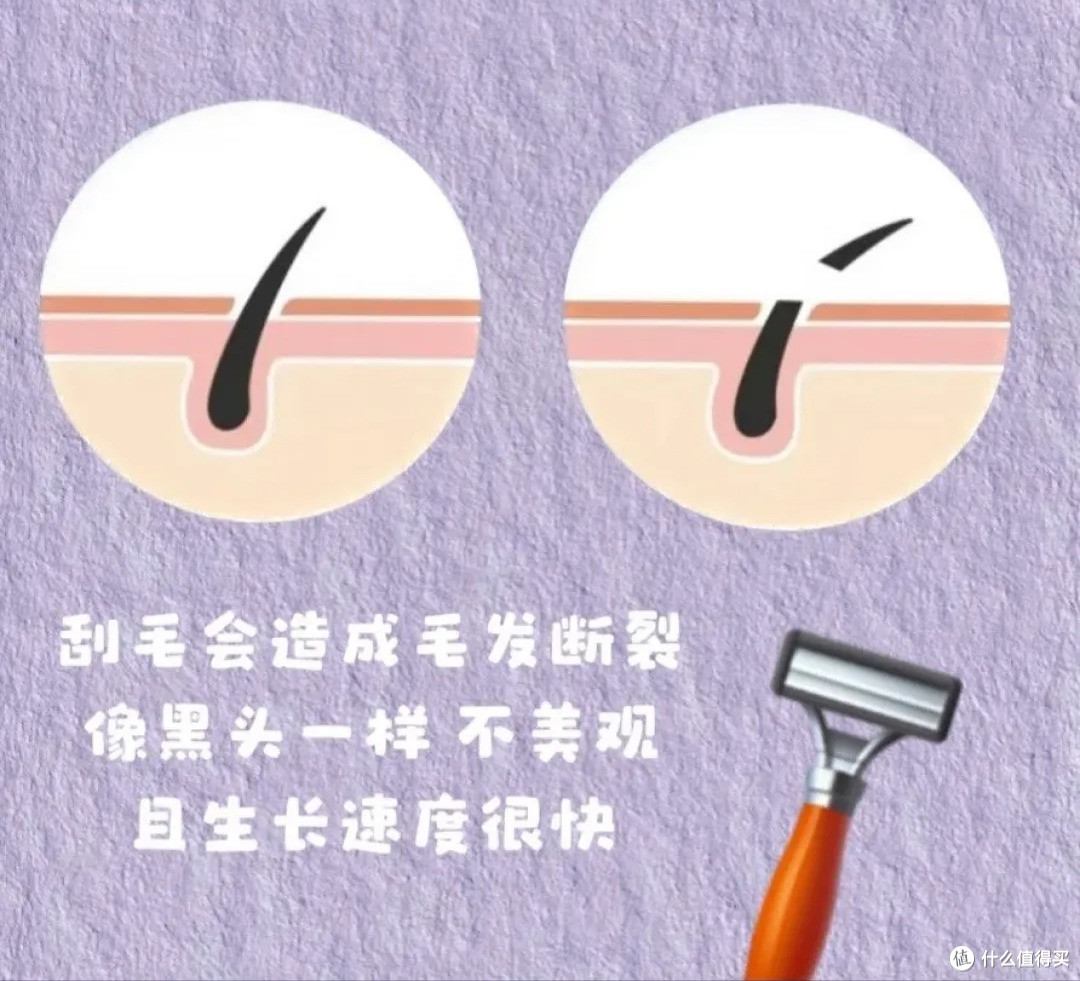 腋下黑别乱涂,先测测你是“假发黑”还是“真色沉”?