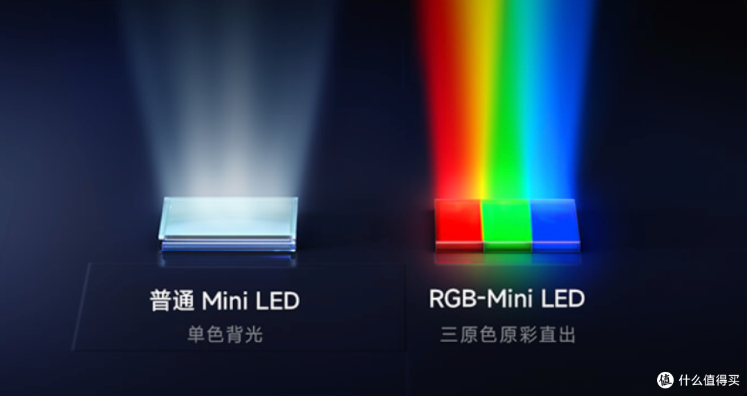 RGB-Mini LED背光