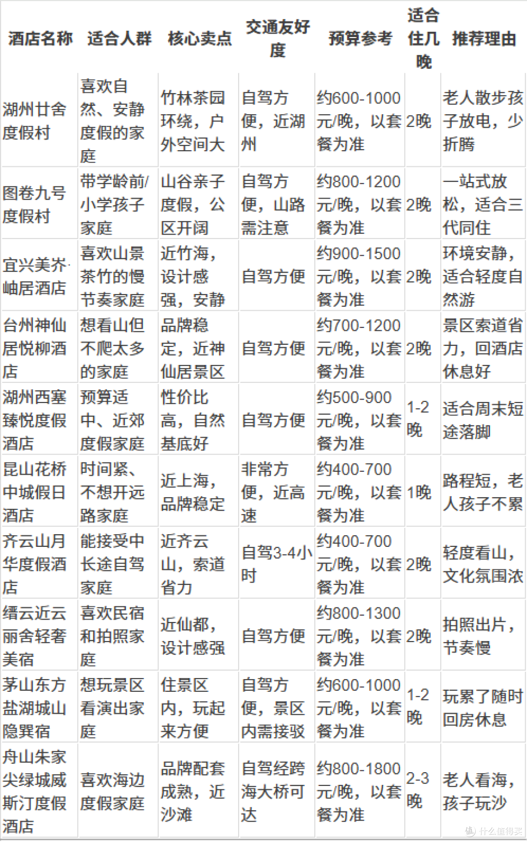 江浙沪三代同游,10家自驾酒店推荐