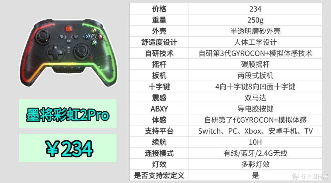 玩黑神话悟空选什么手柄?西圣GC1、北通鲲鹏、墨将彩虹横评
